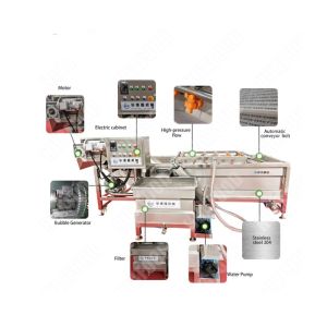 Home Use Manual Fruit And Vegetable Washing Machine Iso