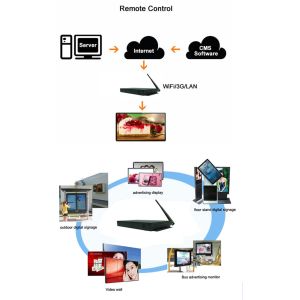 IR Remote Control RK3399 Media Player 4k Ultra Hd Box HD OUT