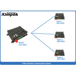 UAV COFDM IP Transmitter Wireless 30dBm Miniature TDD 2100-2500MHz