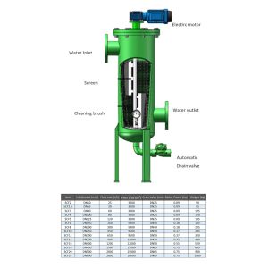 Stainless Steel Mesh Filter Element Auto Engine Air Filters for Municipal