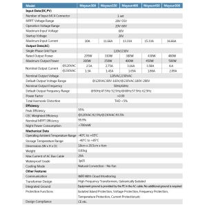 Wireless Micro Inverter 600W 800W 1000W Micro Inverters Pure Sine Wave 230Vac