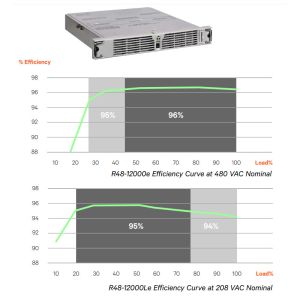 Switching Power Vertiv Rectifier Module High Efficiency ESure Rectifier R48
