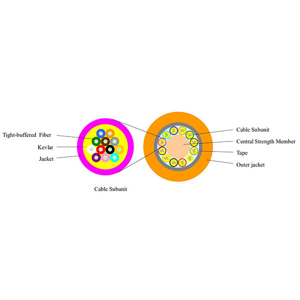 Multi Core 16F To 144F Indoor Fiber Optic Cable With 12PCS Subunit 33.5mm