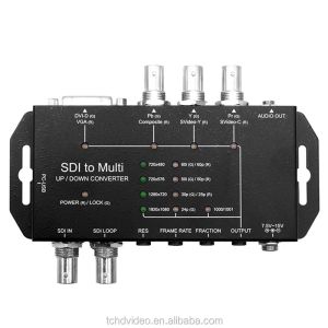 High Performance SDI To DVI Multi RIO Video To IP Converter With Independent