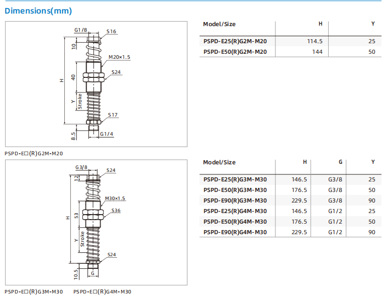 PSPD Series Double Springs Heavy-duty Level Compensator