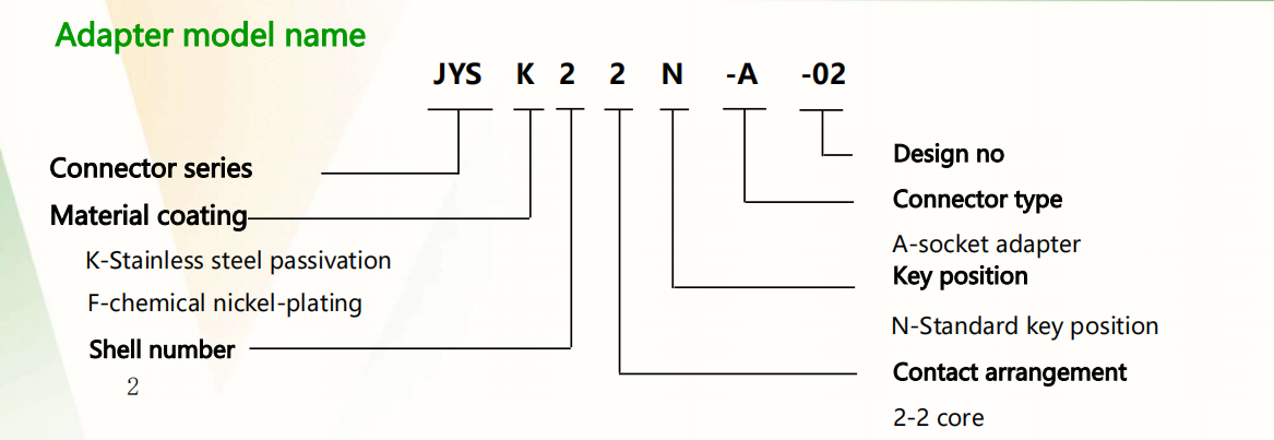 JYS series optical fiber connector