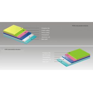 China Durable Prepainted Galvanized Steel Coil , Home Appliance Pre Painted Aluminum on sale