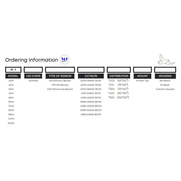 50W IP65 Outdoor LED Solar Street Garden Lighting Waterproof Dustproof 200lm/W 3000K/4000K/5000K/6500K For Riverside