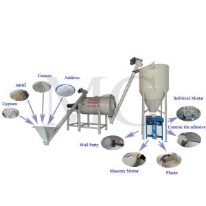Cheap Automatic Dry Mortar Machines Tile for sale
