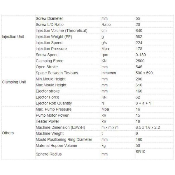 Dental Moulded Dog Snacks Processing Machine