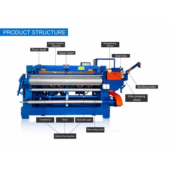 Automatic Steel Wire Mesh Welding Machine , Wire Cage Welding Machine For