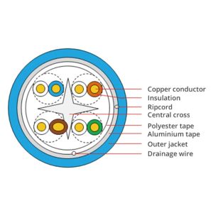 4 Twisted Pairs CAT6 FTP LAN CABLE Shielded Ethernet 23AWG