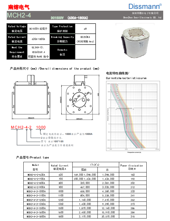 High Breaking Capacity Solar PV Fuses High Voltage 2000VDC