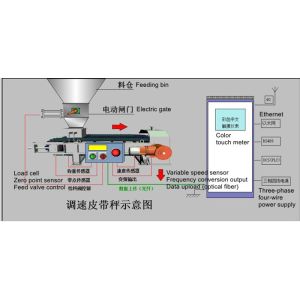 1500mm Feed Screw Conveyor Powder With Weighting Sensor