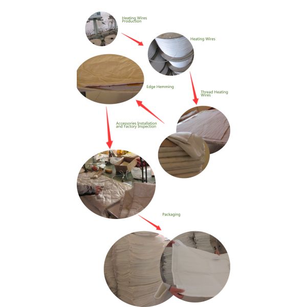 Digital Temperature Control Electric Thermal Blanket