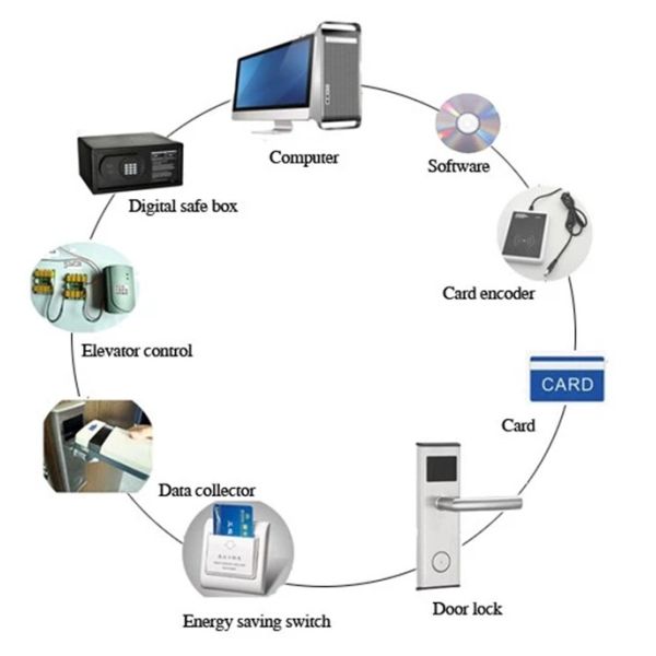 SS304 Hotel Smart Lock