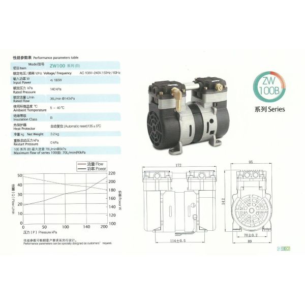 ZW100B SERIES