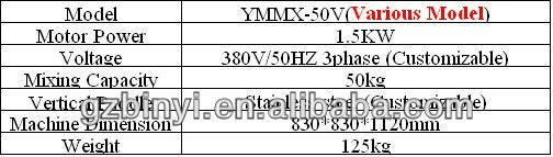 Vertical industrial agitator vertical plastic agitator vertical plastic color mixer