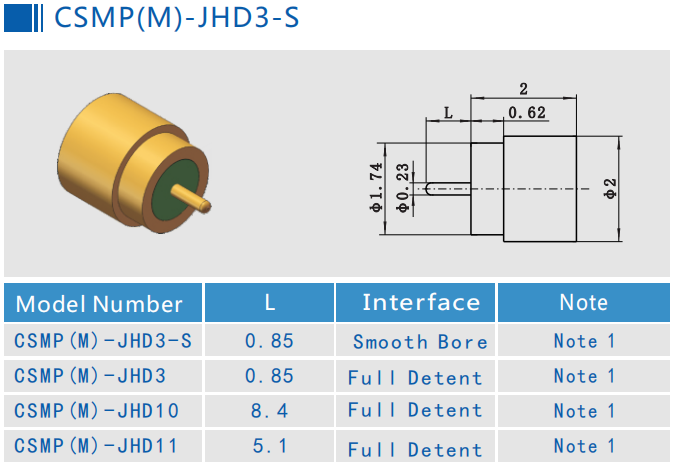 Hermetically Sealed Mini CSMP RF Connector Solder Mount Male Coaxial Connector