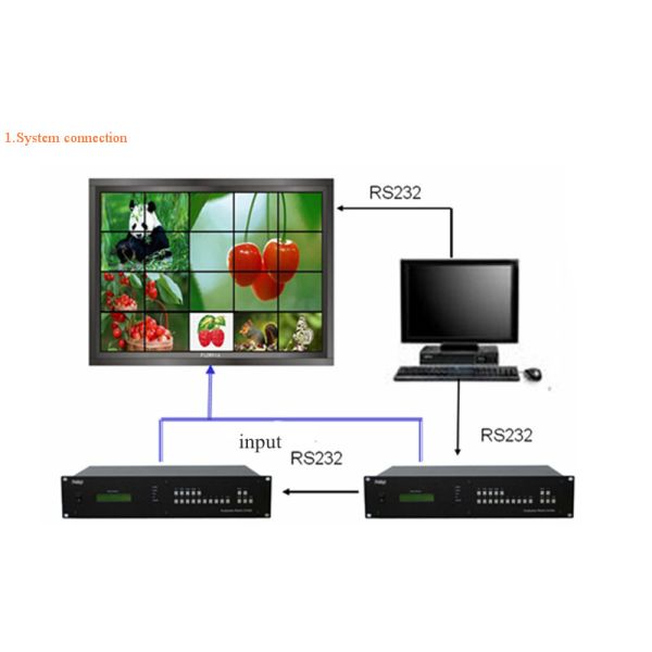 Wall Mounted 1 * 3 LCD Video Wall Screen Uitra Thin For Runway Show Fashion Shops