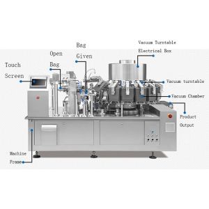 1KG Milk Powder Flour Packaging Machine Up To 120 Packs / Min 1000ml Filling