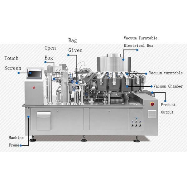 1KG Milk Powder Flour Packaging Machine Up To 120 Packs / Min 1000ml Filling