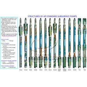 RWBM Rod Thin Wall Barrel Mechanical Bottom Anchor Pump with API 11 AX