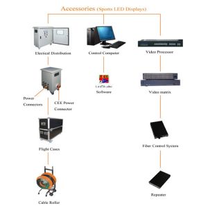 SMD 3535 1R1G1B Stadium LED Display / P10 Outdoor LED Screen High Resolution