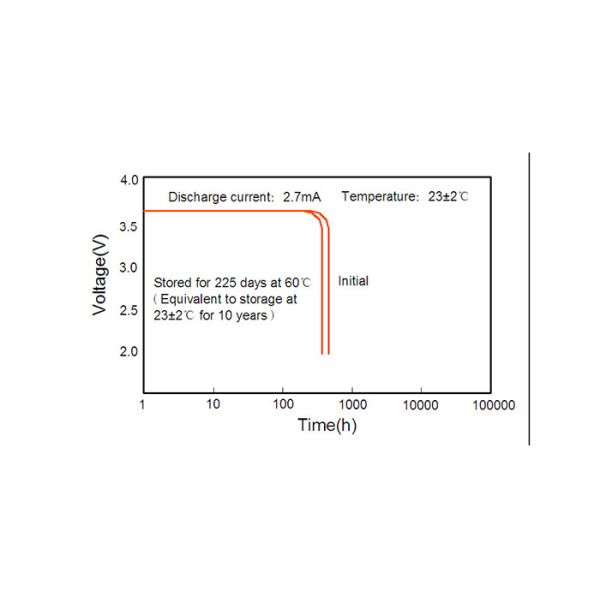 Long Shelf Life Li-SOCl2 3.6 V Battery ER14335M, lithium metal battery, non rechargeable cylindrical battery