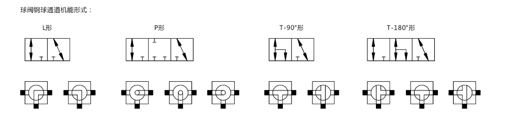 High Pressure Hydraulic Ball Valve KHB 3 Way Valve Male Thread KHB3K - G 1/4 3/8 1/2