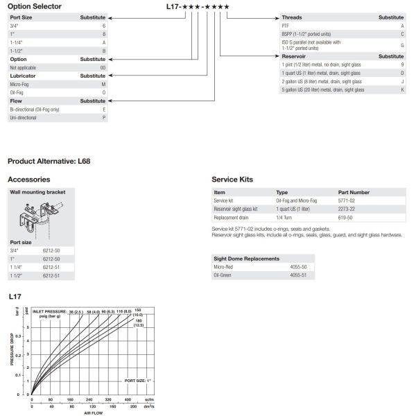 L17-800-MP9G 1“NPT port size pneumatic filter regulator lubricator