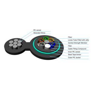 GYTC8Y53 Aerial Figure 8 Fiber Optic Cable with Metal Central Strength Member