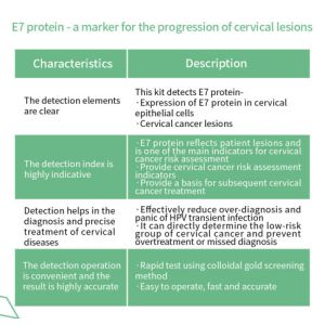 E7 Protein Home Self-test Kit Colloidal Gold E7 Oncoprotein clinical Test Card