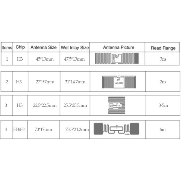 Passive Vehicle Windshield UHF RFID Chip tag Car Parking Alien - H3 ISO18000-6C
