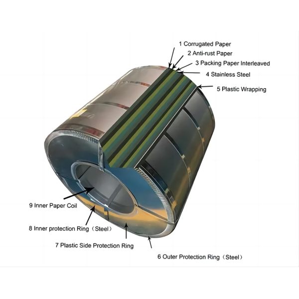 Good Price Cold Rolled Inox Ss Coil 0.5Mm 0.8Mm 1.0Mm 2B Ba 201 304 304L 316 316L 321