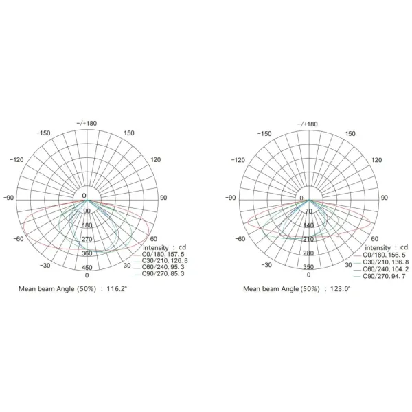 Waterproof SKD Weatherproof 30W 50W 150W 200W 300W Smart Control Photocell Surge Protection Dali Dimming LED High Way Lighting LED Parking Lot Street Light