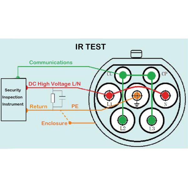 ISO 6469 Electric Passenger Vehicle Electrical Safety Testing Equipment
