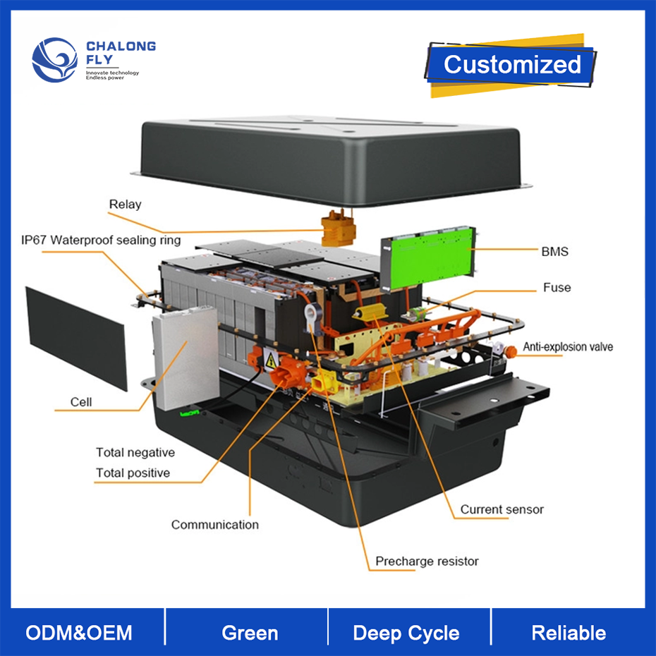 Customized 72V 96V 144V EV Battery Lithium Battery Pack for Electric Vehicles