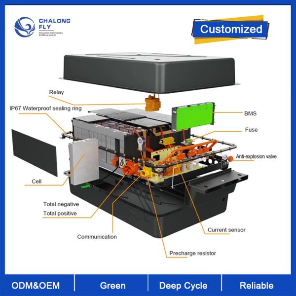 Customized 72V 96V 144V EV Battery Lithium Battery Pack for Electric Vehicles