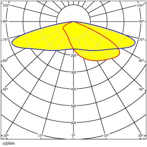 420 IN 1 pcs 2835LEDs Four Light Distributions IP65 Grade High Transmittance