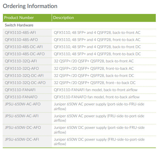 10/100/1000Mbps Juniper QFX5110-48S-AFO Services Gateway Full Duplex Half Duplex
