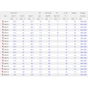 Zener diode SOD-123FL factory in China