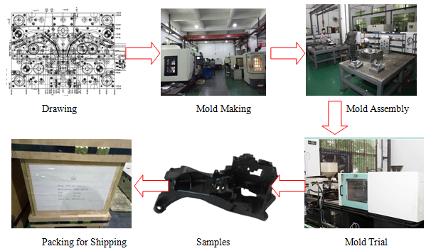 Black Prototype Molding Plastic NYLON 66 Automotive Prototyping Tool