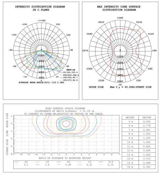 Petrel IP66 100W LED Street Lighting for Tollless Maintainence