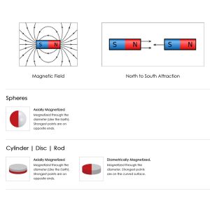 Custom Permanent Strong Magnet Grid 12000 Gauss Neodymium Bar Rod Separator