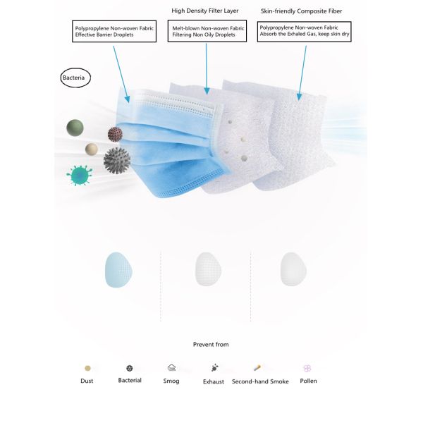 Non Woven Dispsoable Face Mask Three Ply Anti Pollution Mouth Mask For Outdoor