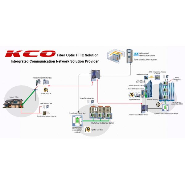 1fo 2fo 4fo Outdoor KFRP FRP FTTH Drop Fibre Optics Cable LSZH PVC