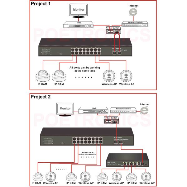 Latest POE-S0216GB 16x1000Mbps PoE + 2xGigabit SFP Uplink IEEE802.3af/at PoE Switch (Built-in 350W Power Source)
