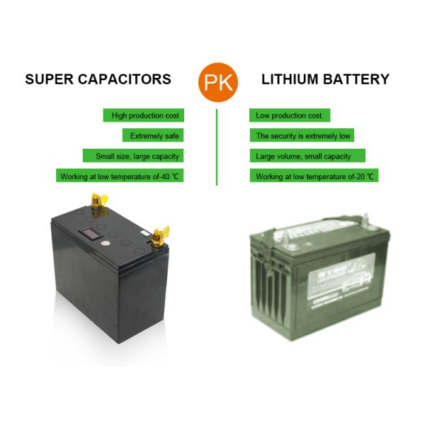 300x200x240mm Graphene Super Capacitor Module 16V 7600F For Automotive