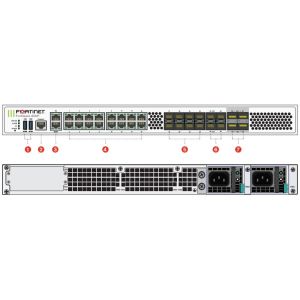 Fortinet 600F Full-Duplex Half-Duplex Wired Network Firewall with 4x 25G SFP28